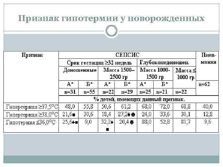Признак гипотермии у новорожденных 