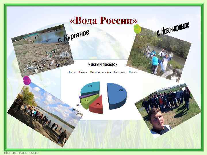  «Вода России» 