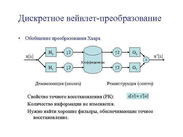 Вейвлет преобразование изображения