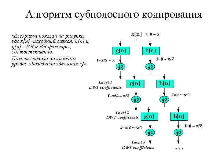 Алгоритм субполосного кодирования • Алгоритм показан на рисунке, где x[n] -исходный сигнал, h[n] и