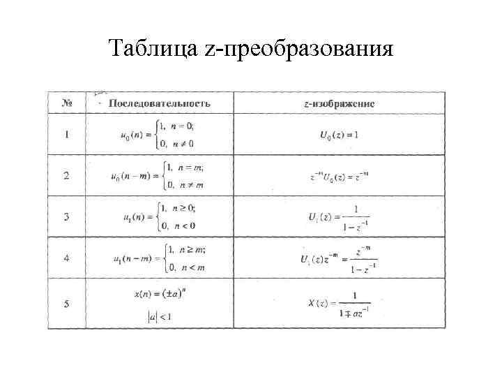 Таблица z-преобразования 