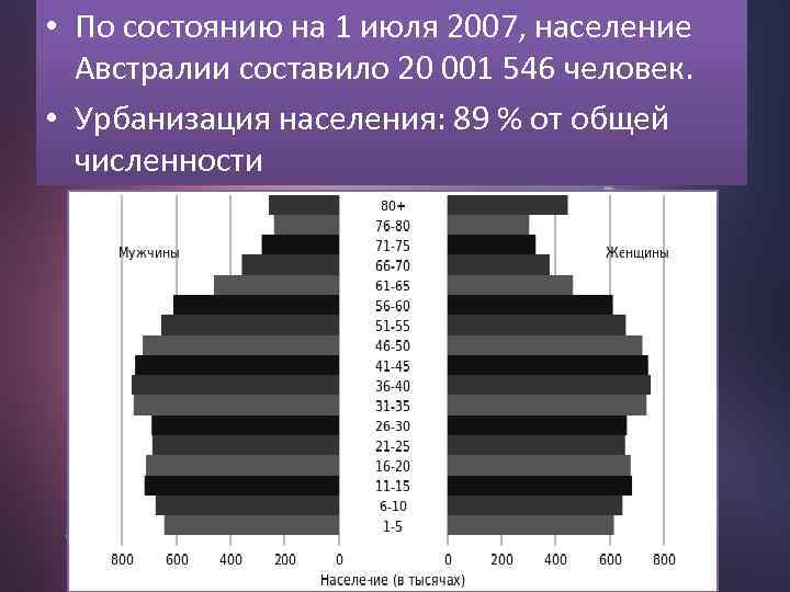  • По состоянию на 1 июля 2007, население Австралии составило 20 001 546