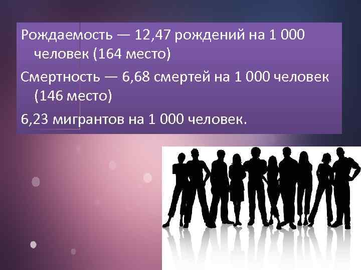 Рождаемость — 12, 47 рождений на 1 000 человек (164 место) Смертность — 6,