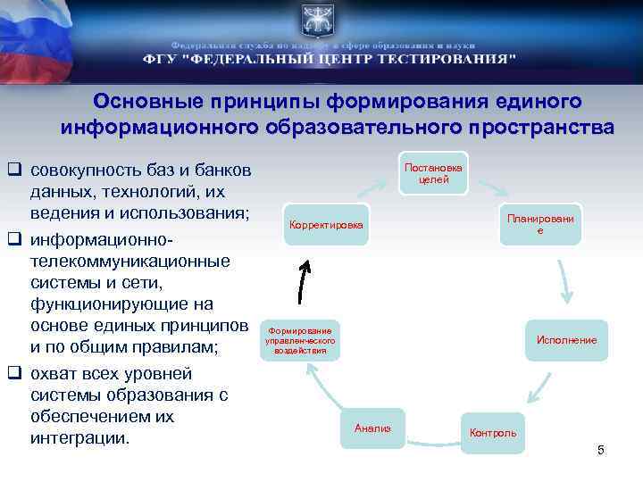 Основные принципы формирования единого информационного образовательного пространства q совокупность баз и банков данных, технологий,