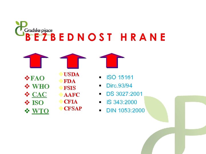 BEZBEDNOST HRANE v. FAO v WHO v CAC v ISO v WTO u. USDA