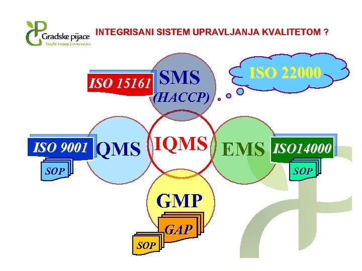 INTEGRISANI SISTEM UPRAVLJANJA KVALITETOM ? ISO 15161 ISO 9001 SMS ISO 22000 (HACCP) QMS