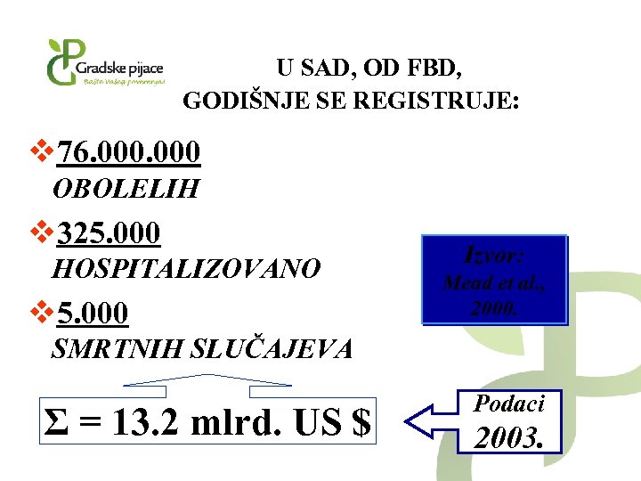 U SAD, OD FBD, GODIŠNJE SE REGISTRUJE: v 76. 000 OBOLELIH v 325. 000