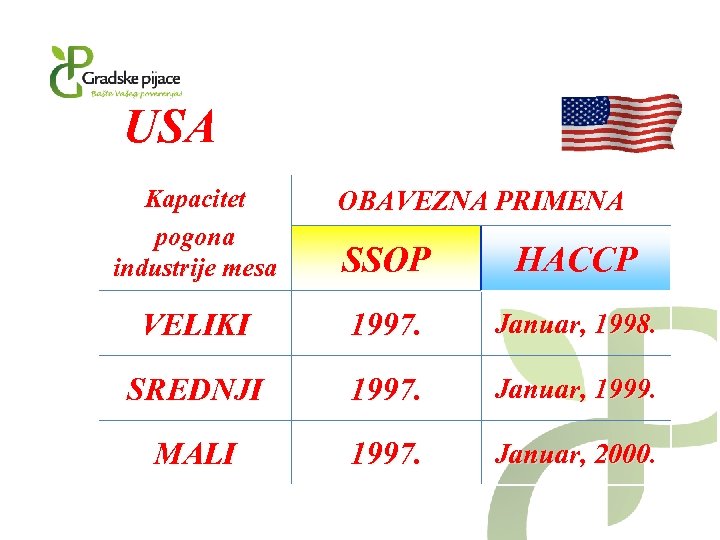 USA Kapacitet pogona industrije mesa OBAVEZNA PRIMENA SSOP HACCP VELIKI 1997. Januar, 1998. SREDNJI