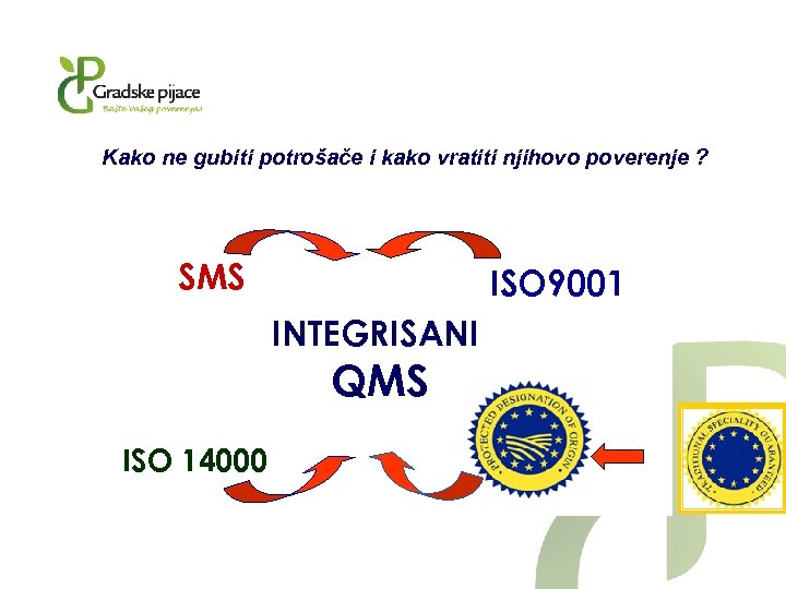 Kako ne gubiti potrošače i kako vratiti njihovo poverenje ? SMS ISO 9001 INTEGRISANI