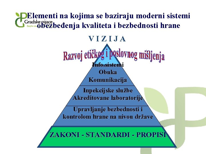 Elementi na kojima se baziraju moderni sistemi obezbeđenja kvaliteta i bezbednosti hrane VIZIJA Info.