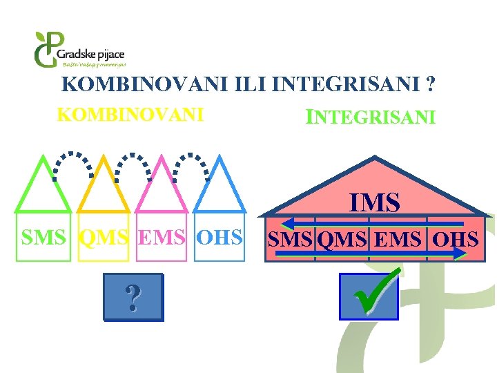 KOMBINOVANI ILI INTEGRISANI ? KOMBINOVANI INTEGRISANI MS MS IMS SMS QMS EMS OHS ?