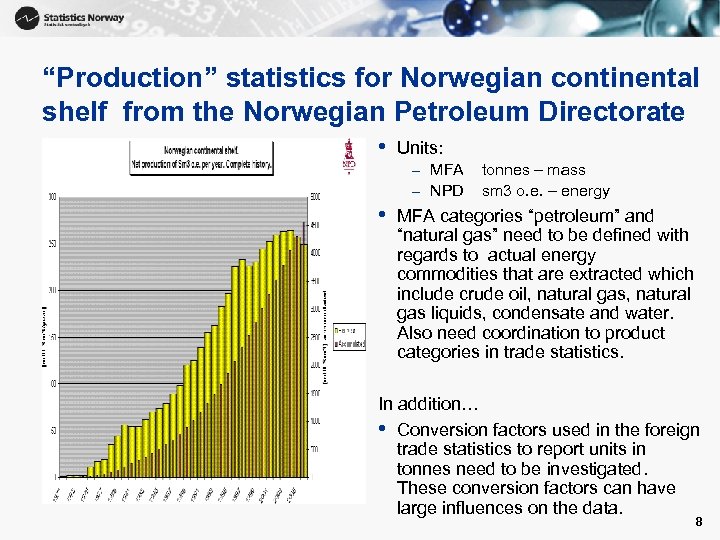 “Production” statistics for Norwegian continental shelf from the Norwegian Petroleum Directorate • Units: –