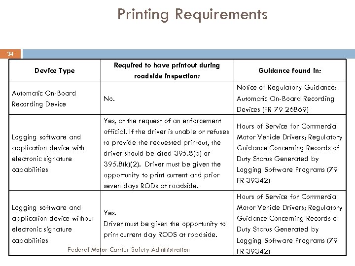 Printing Requirements 34 Device Type Required to have printout during roadside inspection: Guidance found