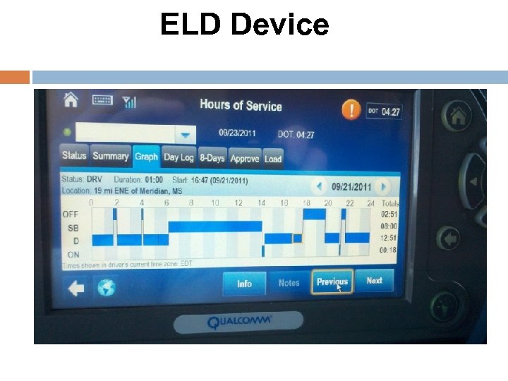  ELD Device 