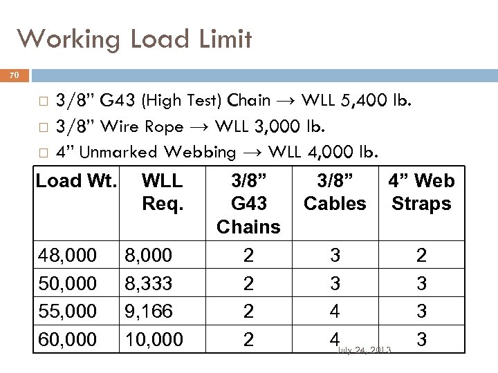 Working Load Limit 70 3/8” G 43 (High Test) Chain → WLL 5, 400