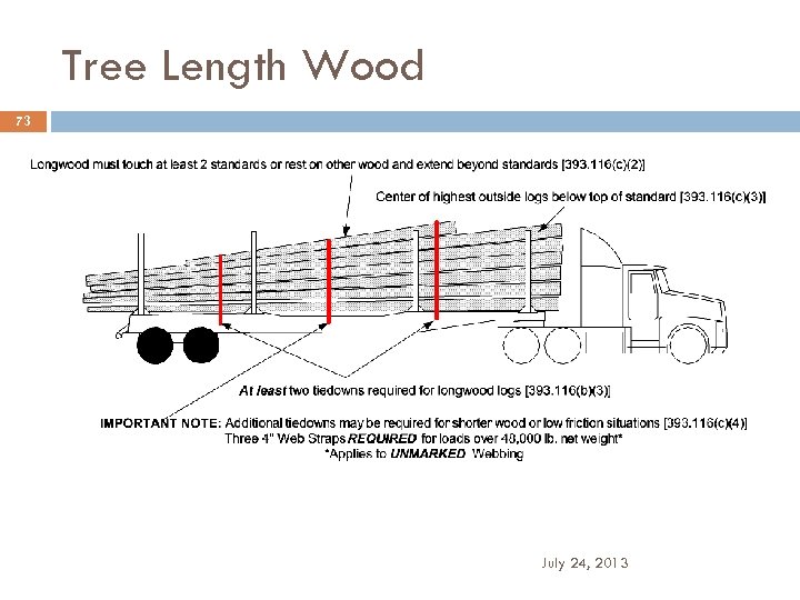 Tree Length Wood 73 July 24, 2013 