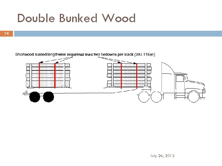 Double Bunked Wood 74 July 24, 2013 