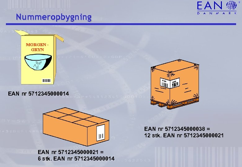 Nummeropbygning MORGEN GRYN xxx EAN nr 5712345000014 EAN nr 5712345000038 = 12 stk. EAN