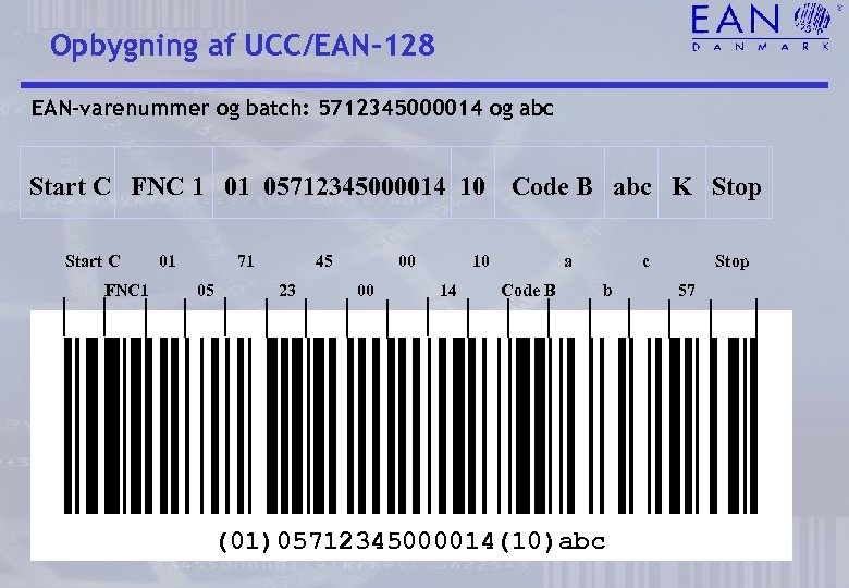 Opbygning af UCC/EAN-128 EAN-varenummer og batch: 5712345000014 og abc Start C FNC 1 01