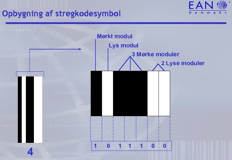 Opbygning af stregkodesymbol Mørkt modul Lys modul 3 Mørke moduler 2 Lyse moduler 4