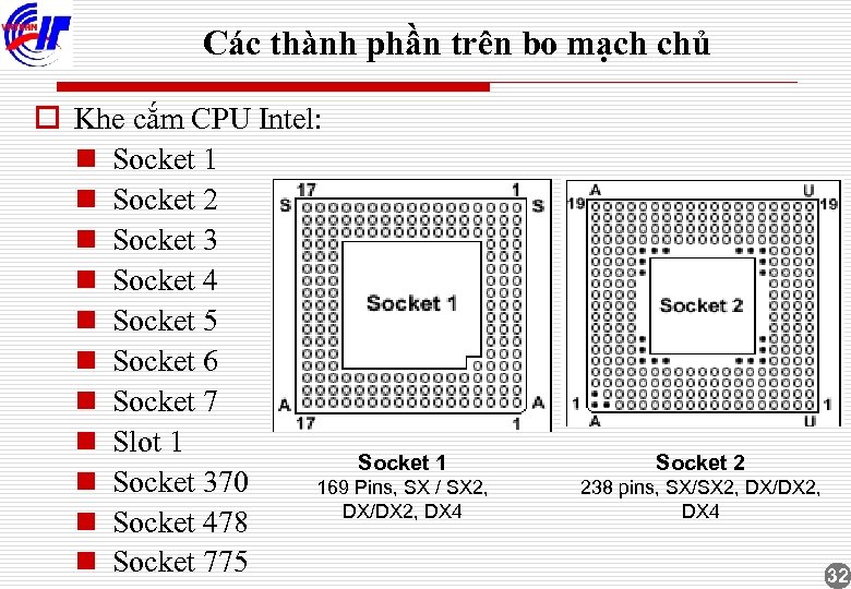 Các thành phần trên bo mạch chủ o Khe cắm CPU Intel: n Socket