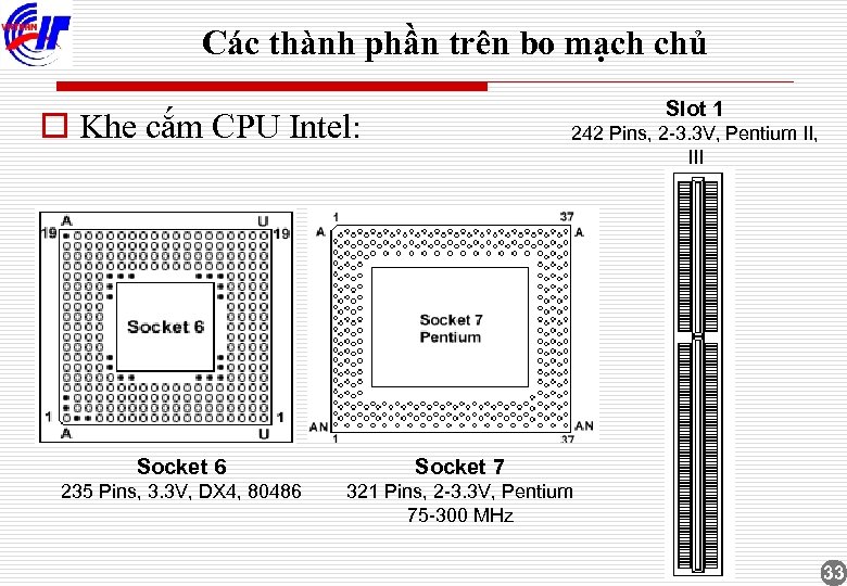 Các thành phần trên bo mạch chủ Slot 1 o Khe cắm CPU Intel: