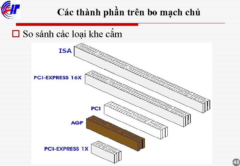 Các thành phần trên bo mạch chủ o So sánh các loại khe cắm