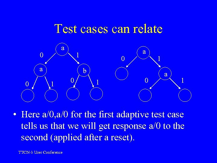 Test cases can relate a 0 1 a 0 0 a b 1 0