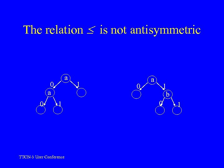 The relation is not antisymmetric a 0 1 TTCN-3 User Conference 1 0 a