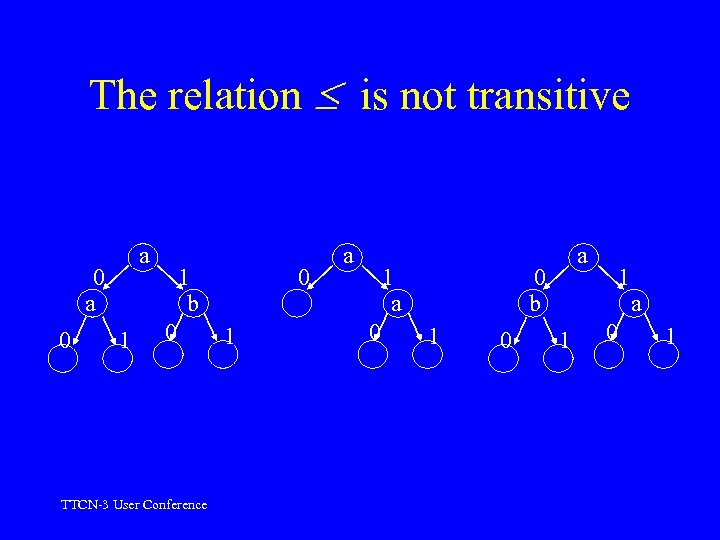 The relation is not transitive a 0 1 1 b 0 TTCN-3 User Conference