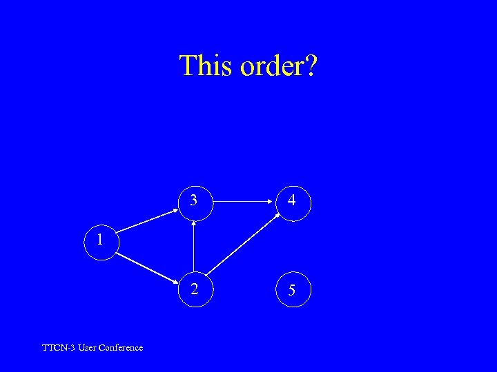 This order? 3 4 2 5 1 TTCN-3 User Conference 