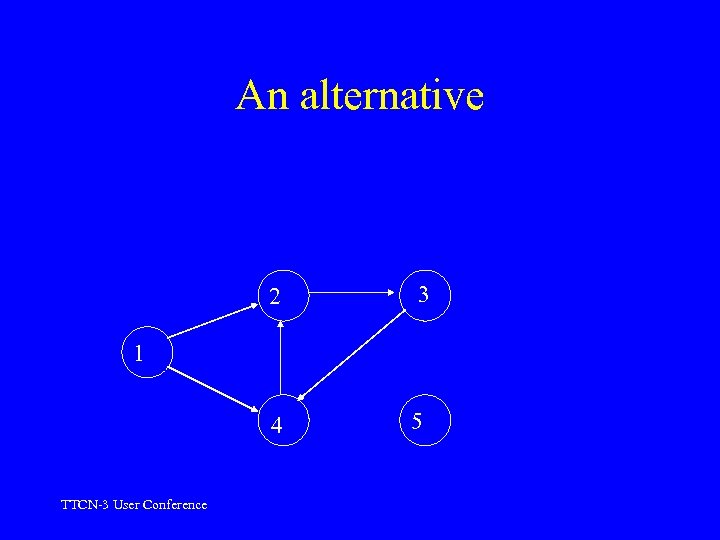 An alternative 2 3 1 4 TTCN-3 User Conference 5 