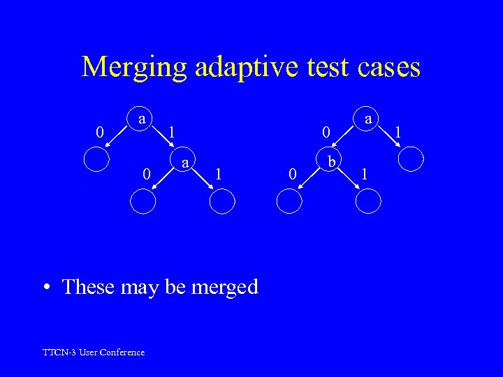 Merging adaptive test cases 0 a 0 1 0 a 1 • These may