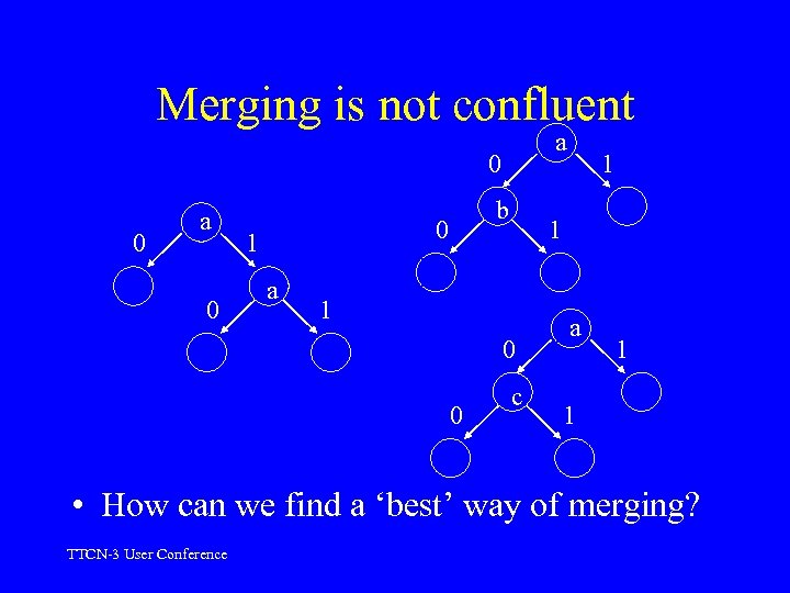 Merging is not confluent a 0 0 a 0 b 0 1 a 1