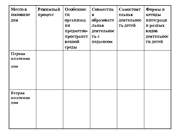 Проведение режимной процесс 1 половины дня. Технологическая карта режимных процессов во вторую половину дня. Режимный процесс 1 половине дня в ДОУ. Методы организации детей в первые половина дня. Первая и вторая половина дня.