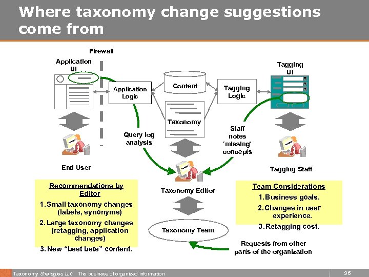 how to add check boxes in google docs