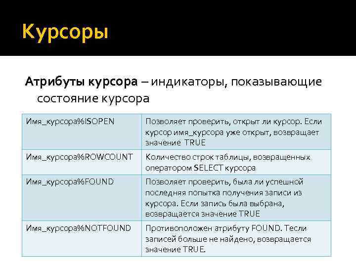 Курсоры Атрибуты курсора – индикаторы, показывающие состояние курсора Имя_курсора%ISOPEN Позволяет проверить, открыт ли курсор.