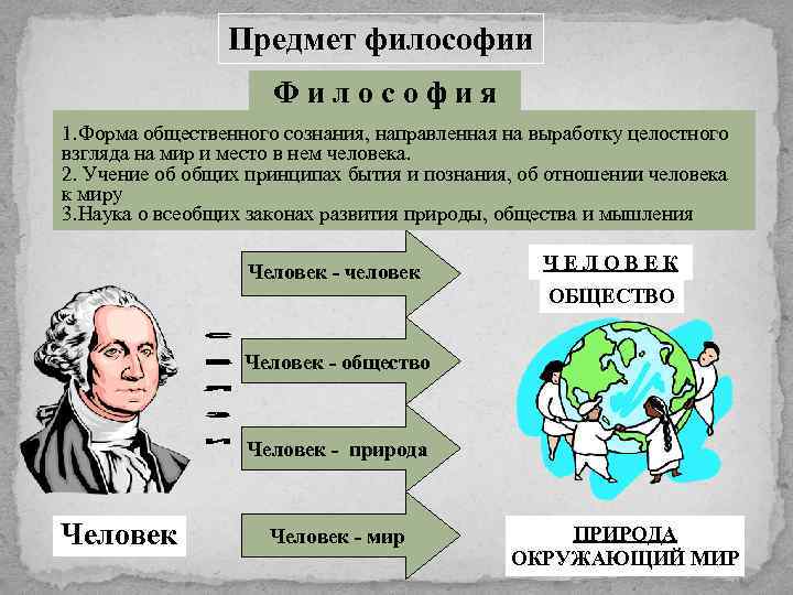 Предмет философии. Формы общественного сознания в философии. Форма в философии это. Философия как форма общественного сознания. Философия это наука о всеобщих законах развития.