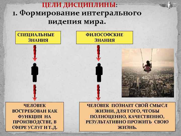 ЦЕЛИ ДИСЦИПЛИНЫ: 1. Формирование интегрального видения мира. СПЕЦИАЛЬНЫЕ ЗНАНИЯ ЧЕЛОВЕК ВОСТРЕБОВАН КАК ФУНКЦИЯ НА
