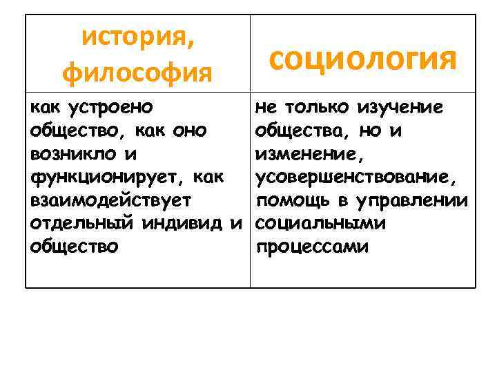 Изучает общество 8. Социология и философия.