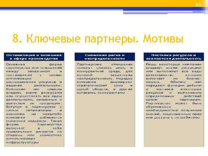 25 8. Ключевые партнеры. Мотивы 