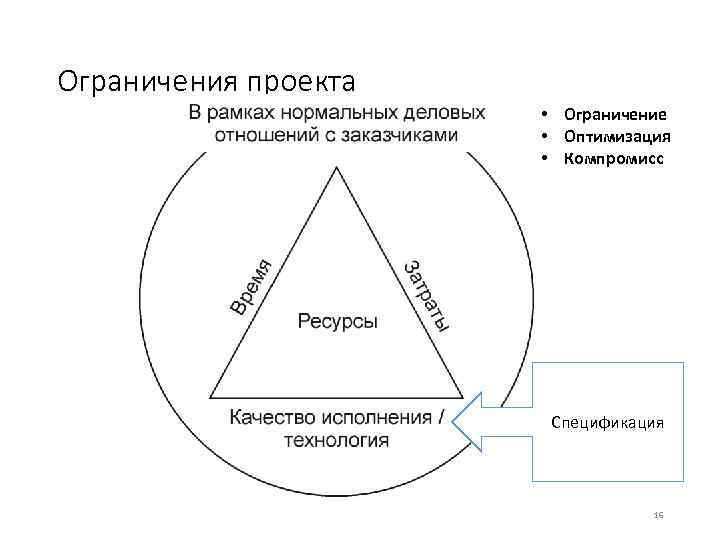 Политические ограничения проекта примеры