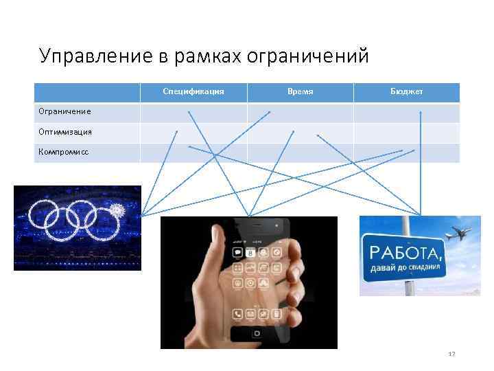 Управление в рамках ограничений Спецификация Время Бюджет Ограничение Оптимизация Компромисс 17 