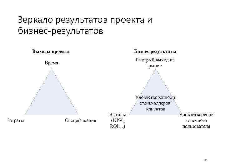 Зеркало результатов проекта и бизнес-результатов 30 