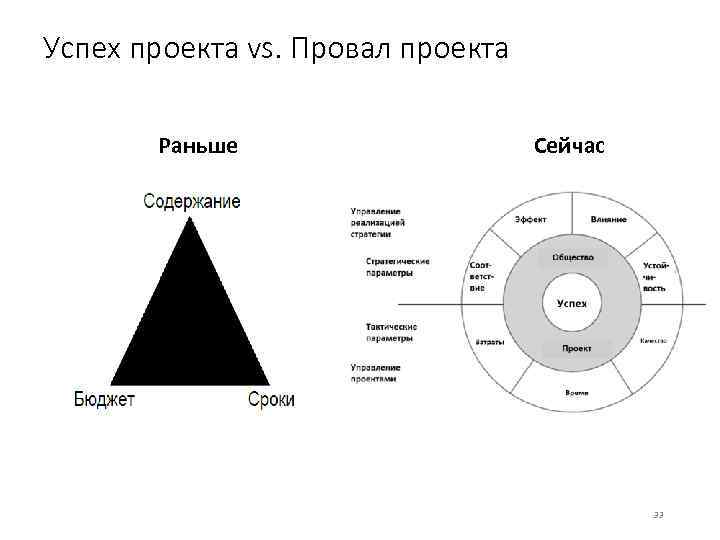 Определение успешного проекта