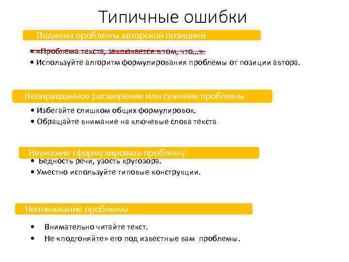 Типичные ошибки Подмена проблемы авторской позицией • «Проблема текста, заключается в том, что…» •