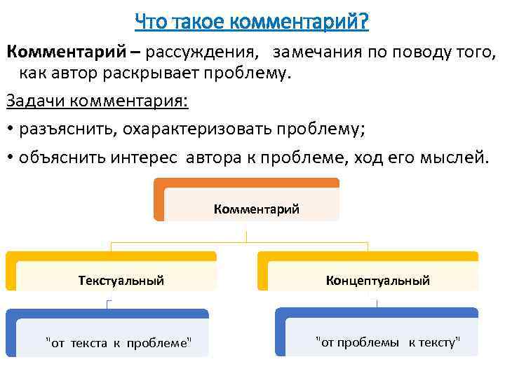 Что такое комментарий? Комментарий – рассуждения, замечания по поводу того, как автор раскрывает проблему.
