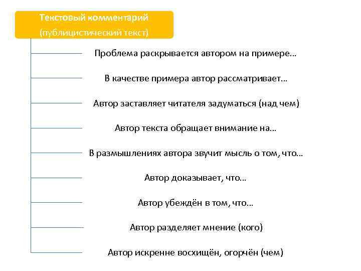 Текстовый комментарий (публицистический текст) Проблема раскрывается автором на примере… В качестве примера автор рассматривает…