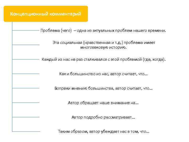Концепционный комментарий Проблема (чего) – одна из актуальных проблем нашего времени. Эта социальная (нравственная