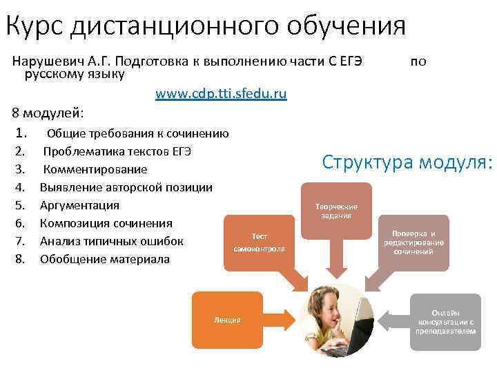 Курс дистанционного обучения Нарушевич А. Г. Подготовка к выполнению части С ЕГЭ по русскому
